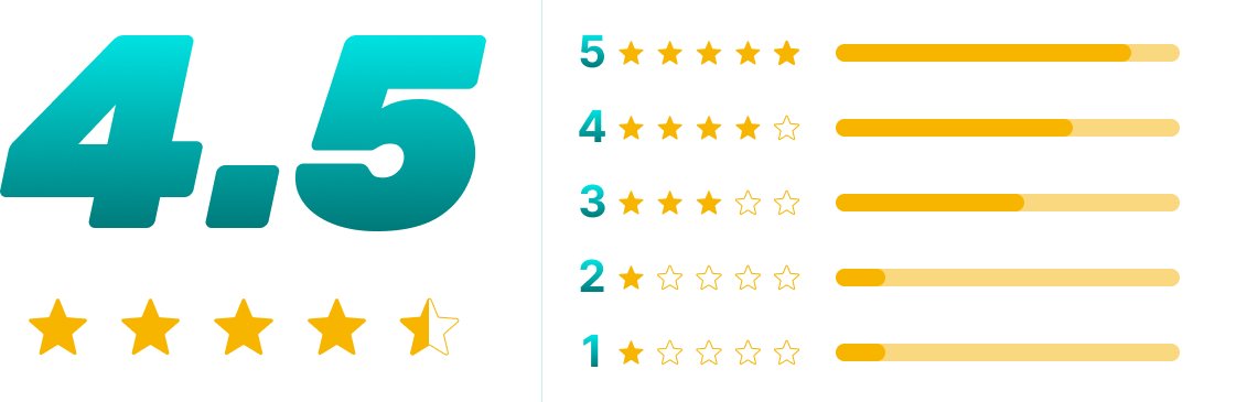 rating